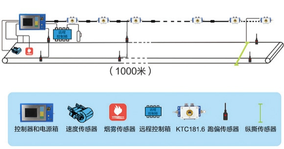 皮带输送机行业应用